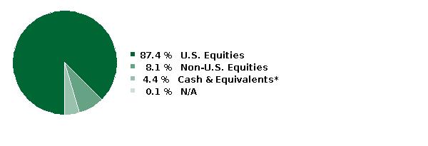 fund holdings