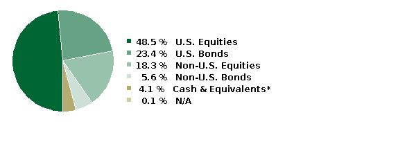 fund holdings