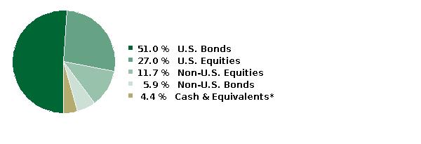 fund holdings