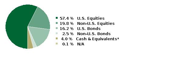 fund holdings