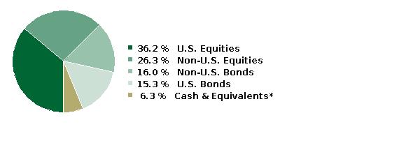 fund holdings