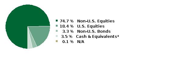 fund holdings