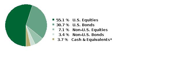 fund holdings