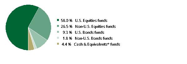 fund holdings