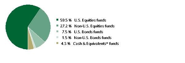 fund holdings