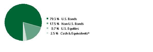 fund holdings