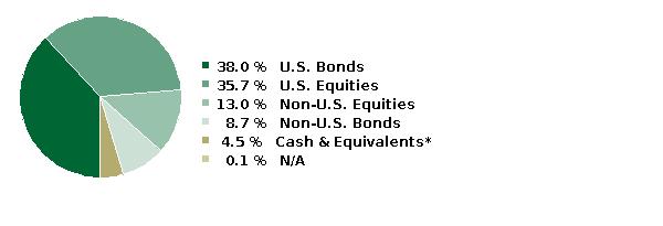 fund holdings