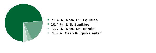 fund holdings