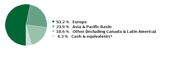 fund holdings