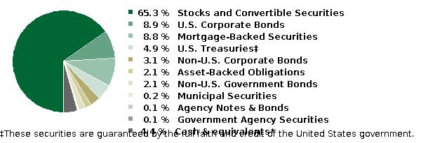fund holdings