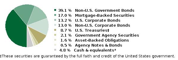 fund holdings