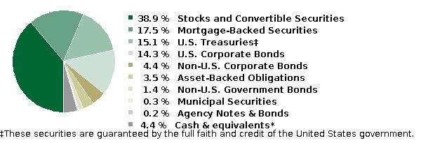 fund holdings