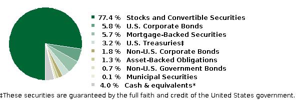 fund holdings