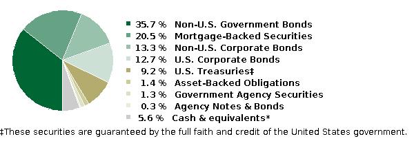 fund holdings