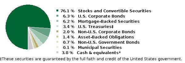fund holdings