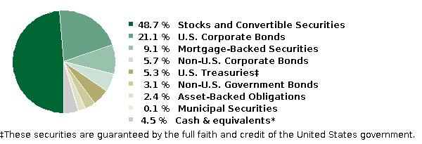 fund holdings